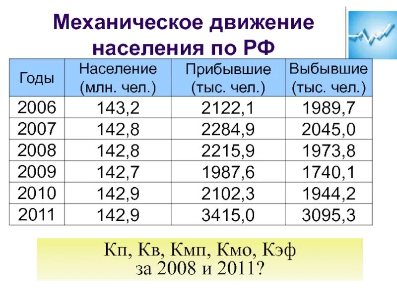 Какое движение населения. Механическое движение населения. механическое движение населения россии. механическое движение населения казахстан. виды механического движения населения.