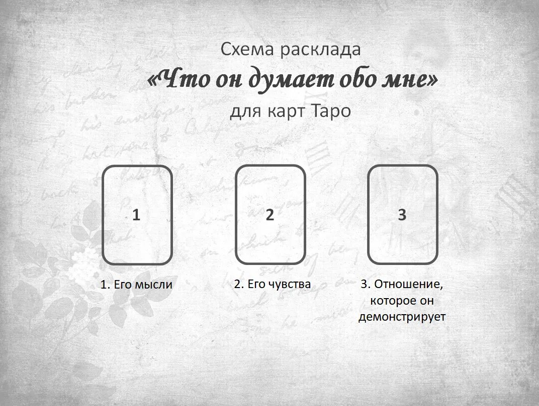 Как правильно мешать карты таро. Расклады таро схемы. расклад на любовь таро схема расклада. расклад на отношения таро схема расклада. расклады таро на отношения и любовь схемы.