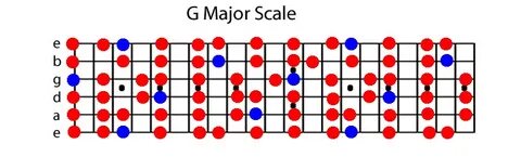 G major