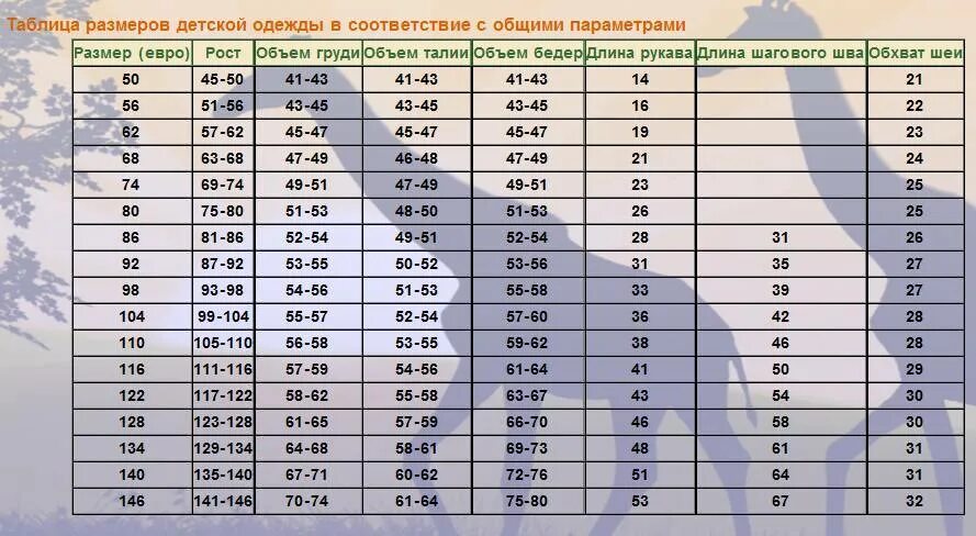 Как правильно подобрать размер ребенка. Размер одежды грудничков по возрасту таблица. Таблица размерной сетки детской одежды. Таблица роста и размера одежды детей по возрасту. Размер одежды для детей по возрасту таблица девочки до года.