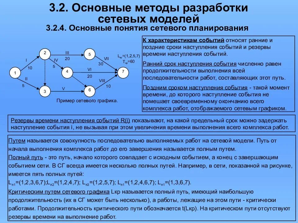 Сетевой график метода критического пути. Методика построения сетевого Графика. Основные понятия сетевой модели. Методика построения сетевых моделей. Как называется максимально возможное