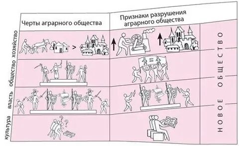 Разрушение общества