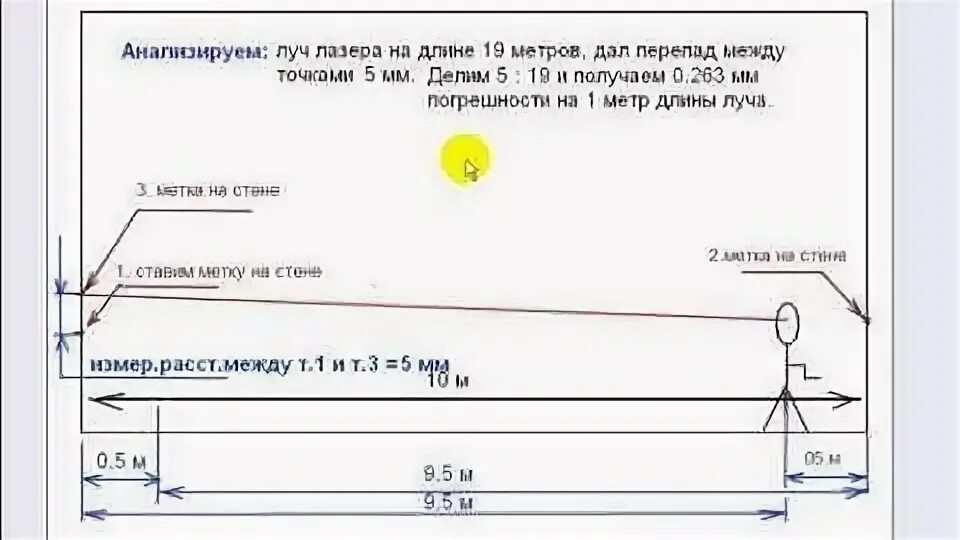 Как проверить лазерный уровень. Погрешность лазерного уровня на метр. проверить нивелир на точность. погрешность лазерного уровня на 10 метров. проверка лазерного нивелира на точность.