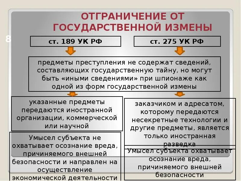 Проблема разграничения преступлений