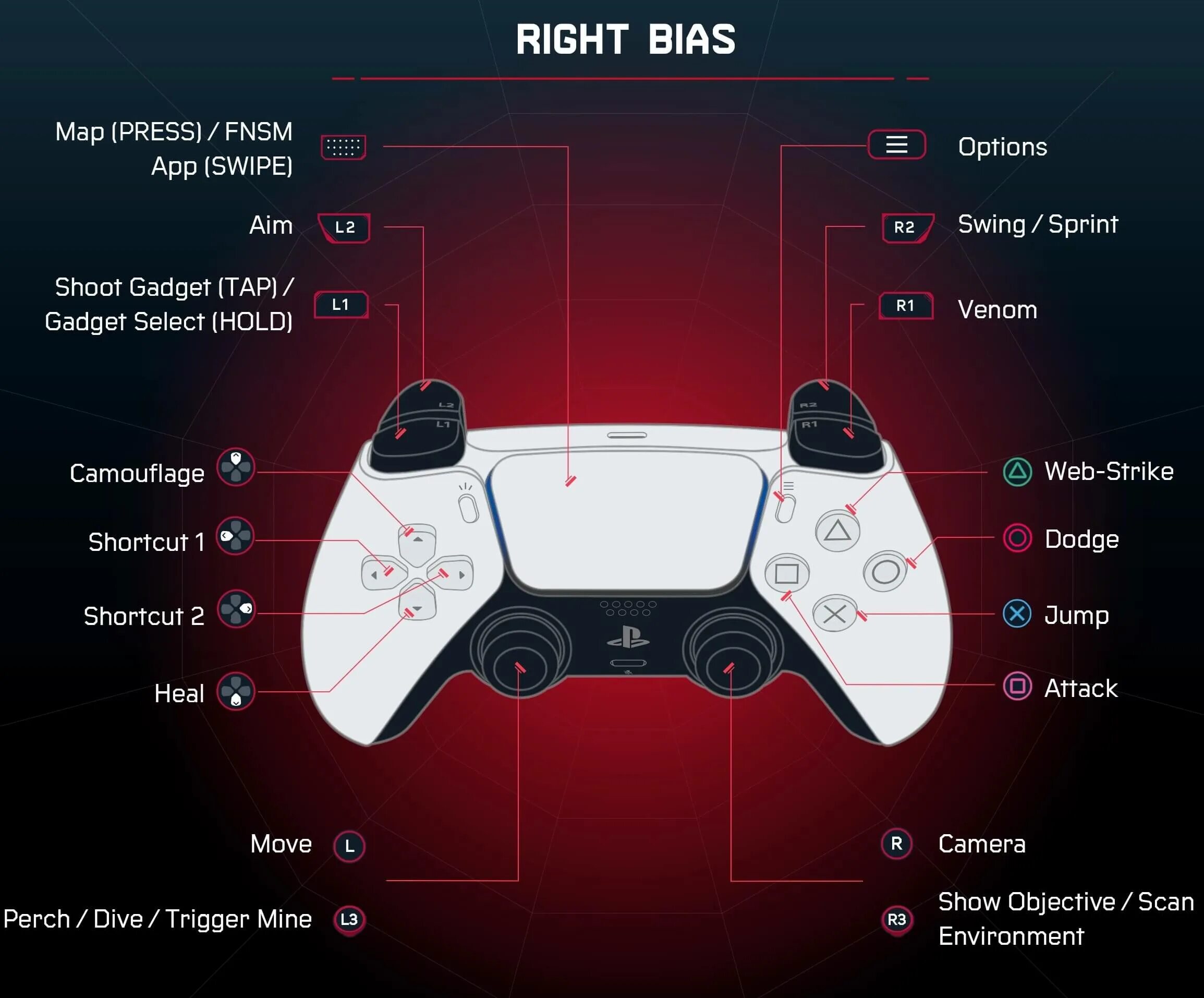 Джойстик ps5 Edge. R3 контроллер ps5. R3 на геймпаде ps5. R 3 на джойстике PLAYSTATION 5. L на ps4