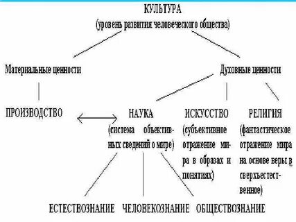 Гуманитарный состав