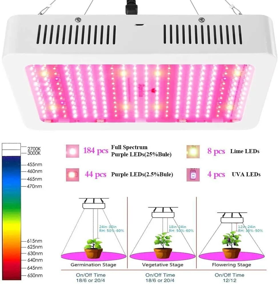 8000w led grow Light Indoor Plants Veg Flower growing Lamp Full Spectrum Lights. Led Plant grow Light Full Spectrum Light for Plant. Grow Light Full Spectrum. Full Spectrum led grow Light.