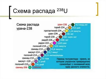 Полураспад урана сколько лет