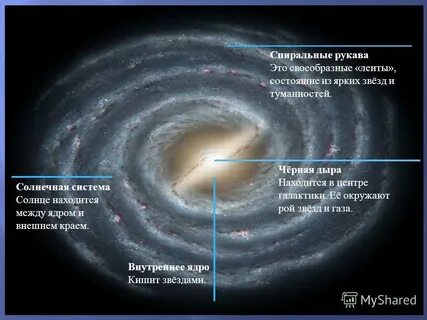 Что находится в центре млечного