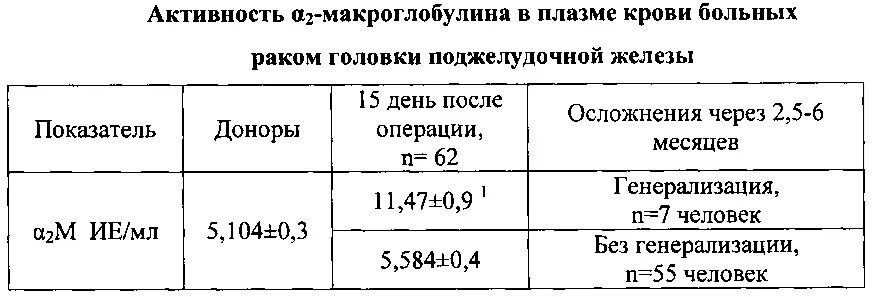 Биохимия крови поджелудочной железы. Показатели крови при онкологии поджелудочной железы. Анализ крови для поджелудочной железы показатели. Изменения в общем анализе крови при онкологии поджелудочной железы. Биохимия поджелудочной железы показатели.