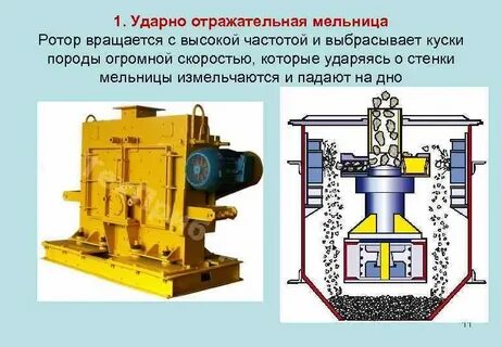 Мельница вращается