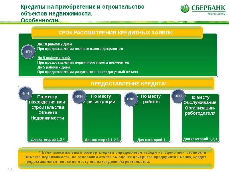 Рассмотрение заявки на кредит. Ипотечное кредитование презентация. Время рассмотрения заявки на кредит. Кредит на приобретение недвижимости. Сбер кредиты физическим