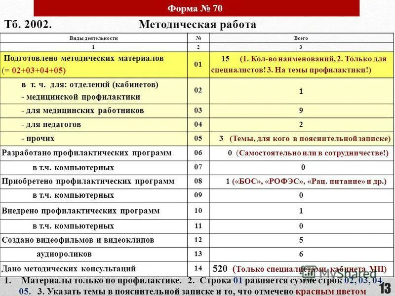 Отчеты о работе судов общей. Федерально конституционный закон о судах общей юрисдикции. Карточка по учету сумм ущерба причиненного преступлениями. Отчет по судебным делам в организации. Проблемы архива суда.