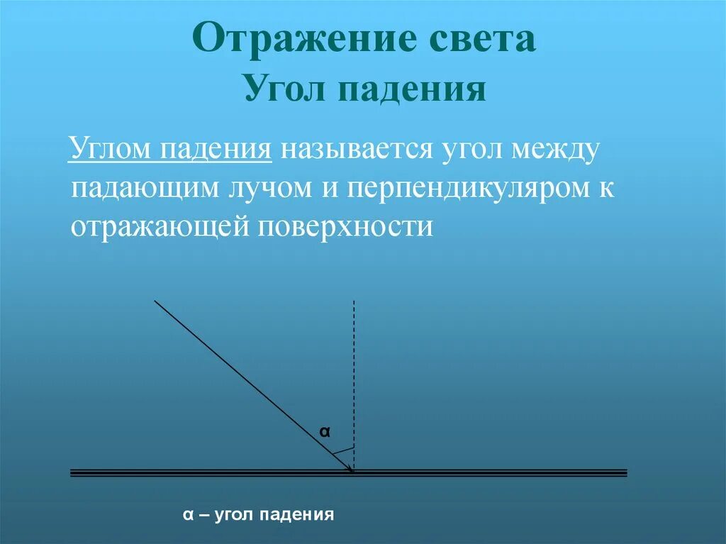 Угол падения. Угол падения и угол отражения. Угол между падающим лучом и отражённым.