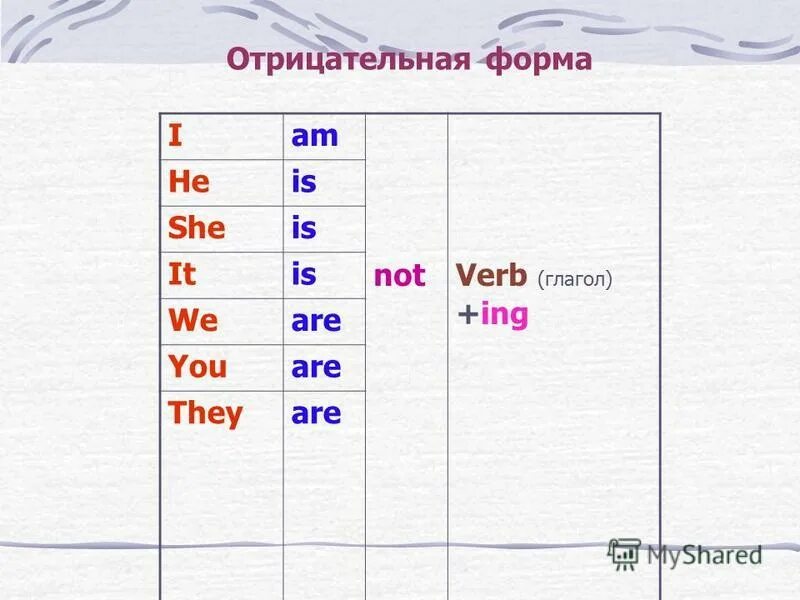 Would в английском языке. Абсолютная форма притяжательных местоимений в английском языке. Личные и притяжательные местоимения таблица. She формы слова. Personal pronouns таблица.