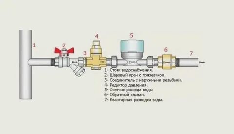 Запорным устройством в системе водоснабжения