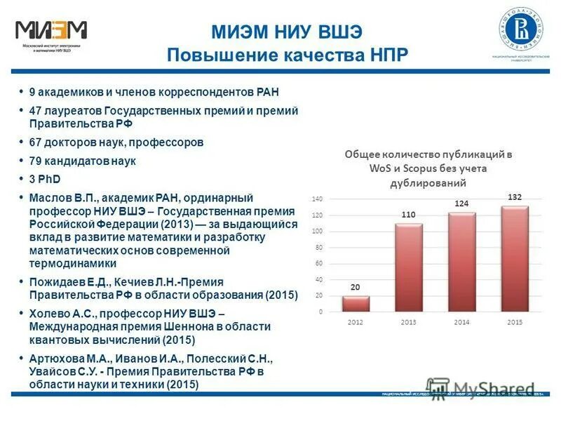 Вшэ бюджет. Диплом миэм ниу вшэ. вшэ количество студентов. логотип миэм ниу вшэ. расписание вшэ.