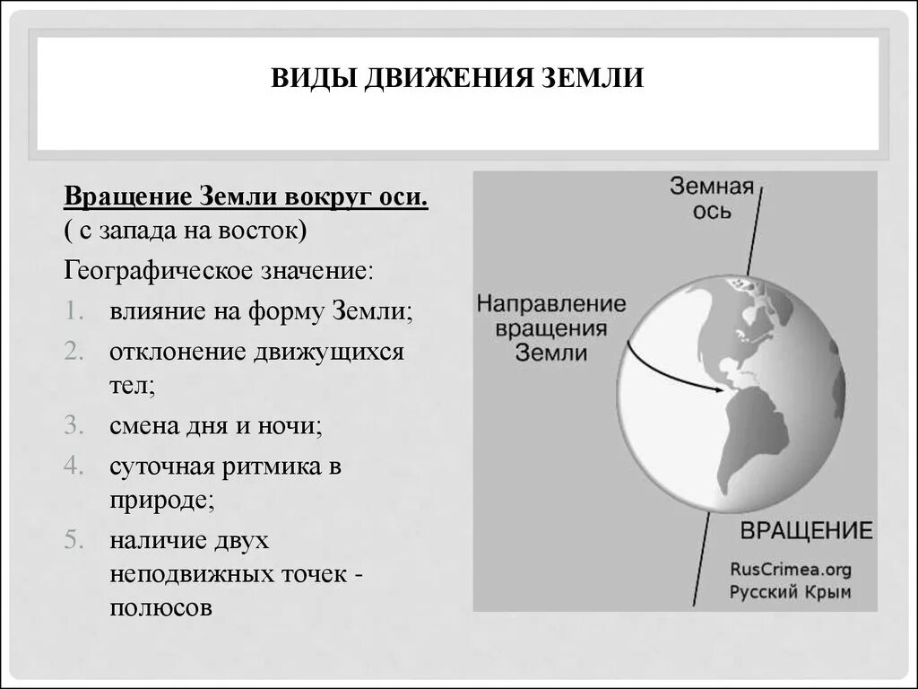 Виды вращения земли. Движение земли вокруг оси. Ось вращения земли. Вращение земли вокруг оси схема. Земля вращается в какую сторону направление