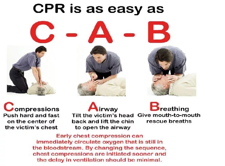 CPR маркетинг. CPR средний. Методология CPR что это. CPR текст. Cpr перевод