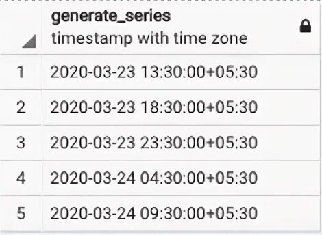 Timestamp with timezone. Generate_series. timestamp example.