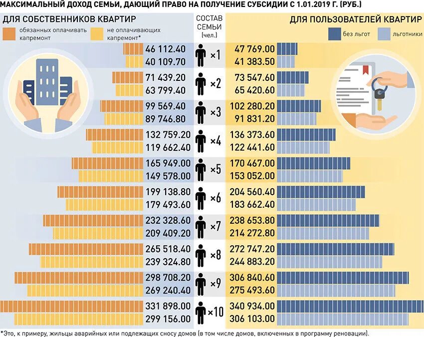 Максимальный доход семьи. Доход для получения субсидии на оплату ЖКХ В Москве. Субсидия на оплату ЖКХ В Москве в 2020. Какой доход должен быть для получения субсидии. Субсидия на оплату ЖКХ В Москве в 2022.