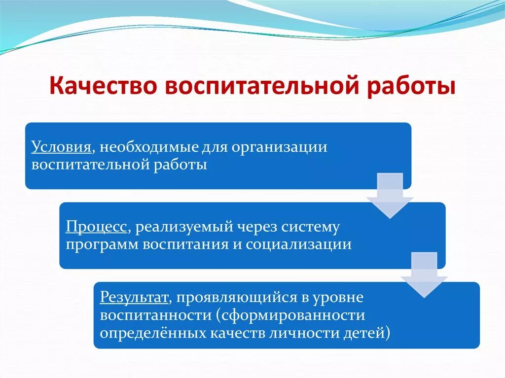 Качество воспитательной работы. Оценка качества воспитательной работы в школе. Государственная политика в области воспитания. Воспитательная работа определение.