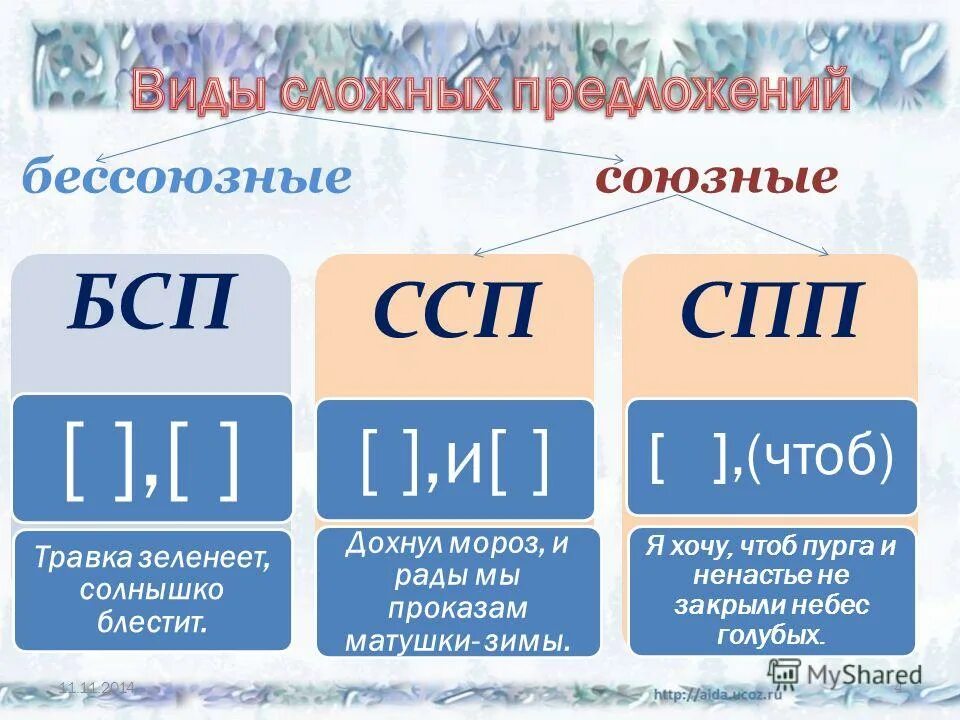 Союзные слова ссп. ССП И СПП. ССП СПП БСП. ССП предложения. Схемы ССП СПП БСП.