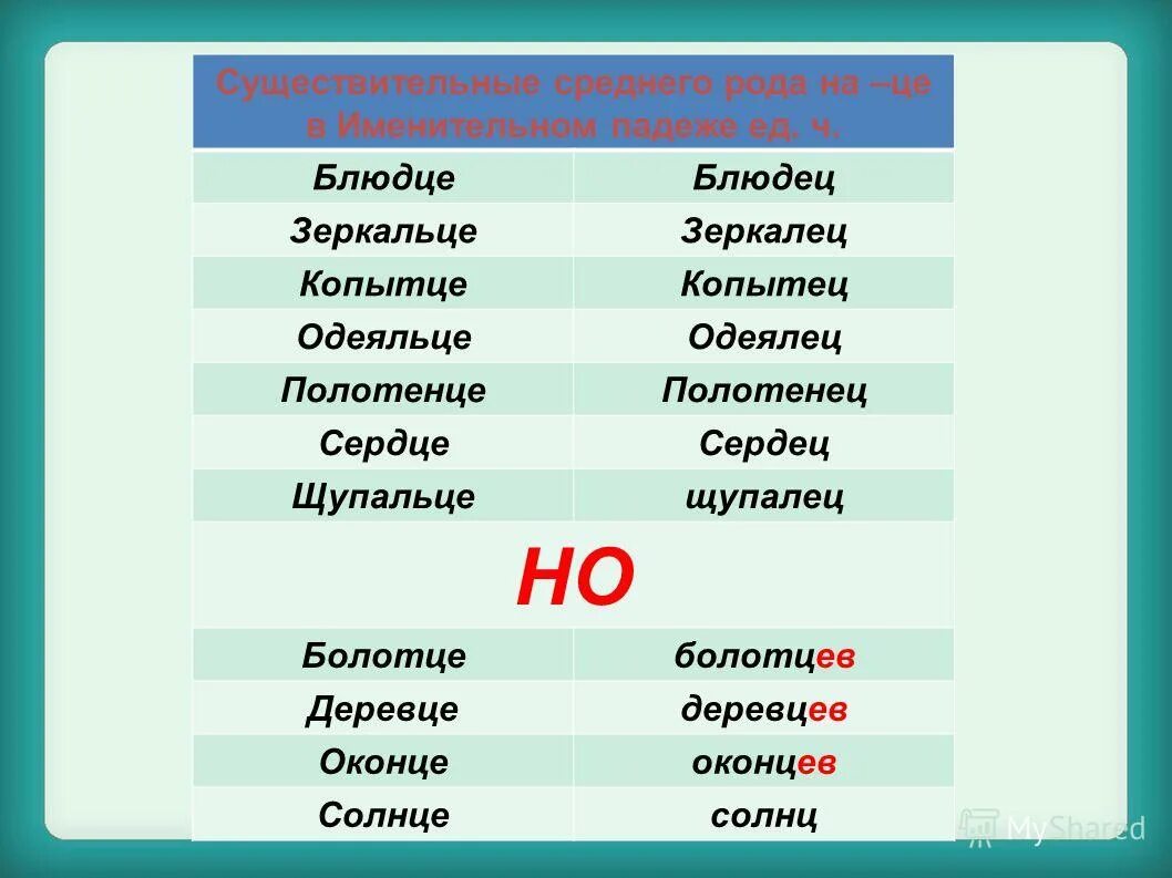 Полотенце форму родительного падежа множественного числа