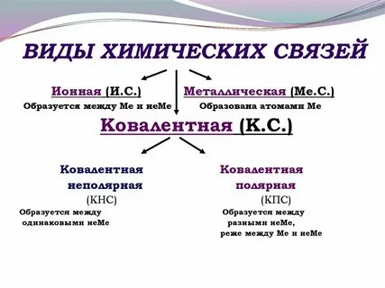 Типы гэ