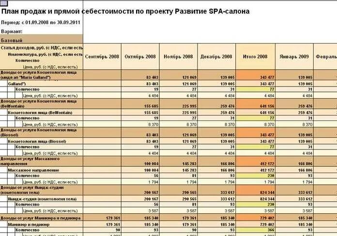 Составить проект продаж. План продаж образец. План продаж на год образец. План продаж по товару. Бизнес план продаж.