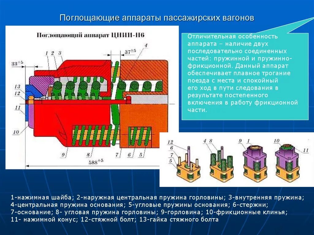 Поглощающие аппараты пассажирских вагонов р-2п. Пассажирский поглощающий аппарат ЦНИИ-н6. Конструкция поглощающих аппаратов грузовых вагонов. Поглощающие аппараты пассажирских вагонов ЦНИИ-н6.