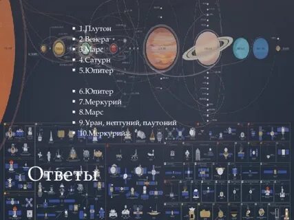 Плутон во 2 доме
