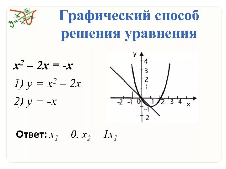 Решите графически систему уравнений ответ. Графический способ решения уравнений. Решить уравнение графическим методом. Решить уравнение графическим способом. Как решать уравнения графическим способом.