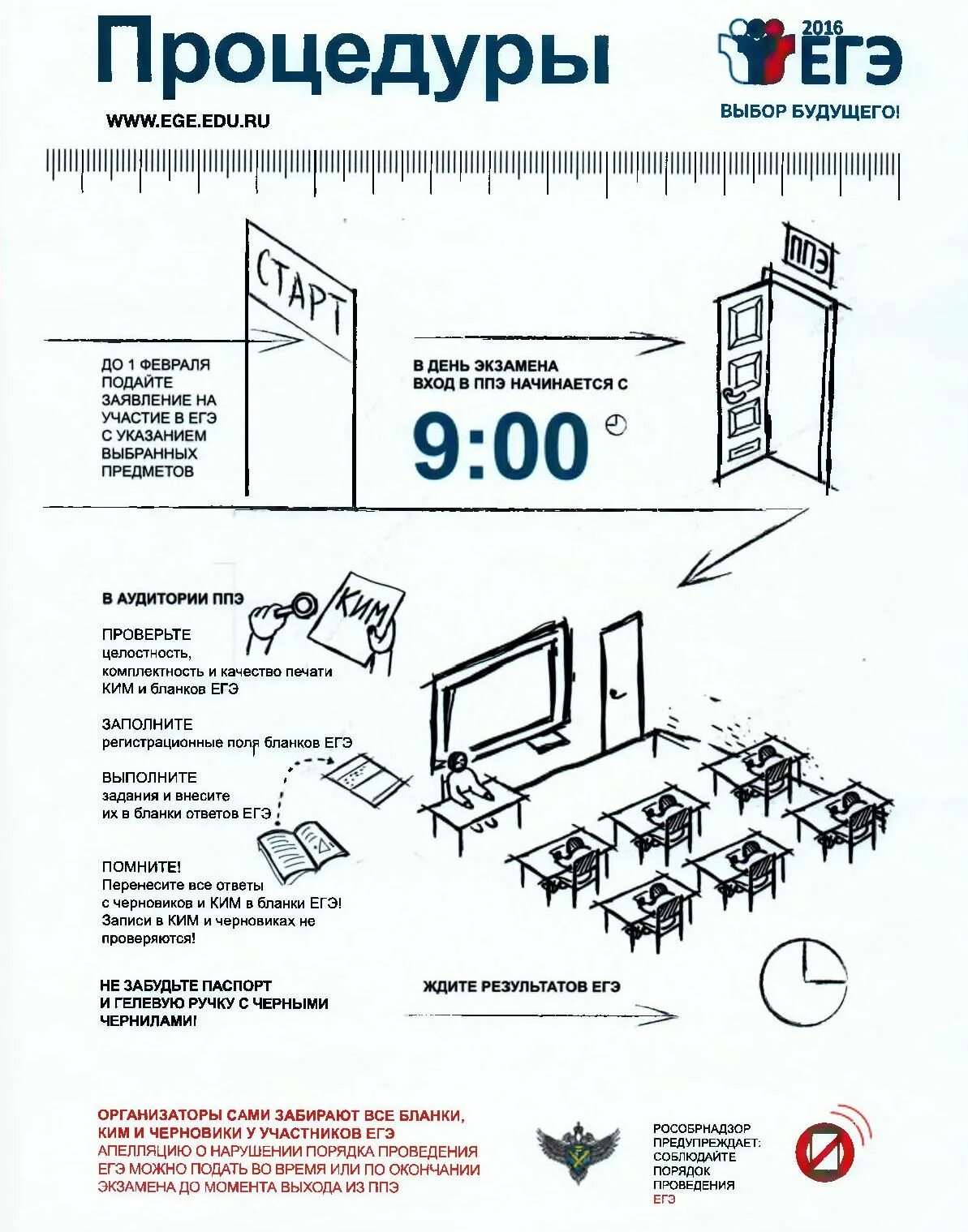 Когда открывается запись на егэ. Информационные плакаты егэ. информационные плакаты егэ 2025. плакаты для егэ по истории. плакаты егэ на стенд.