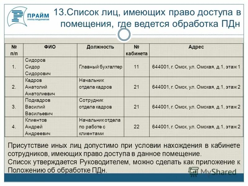 список лиц допущенных к работе на станке. список лиц имеющих право. список лиц допущенных в помещение. список лиц имеющих право. список лиц имеющих право участия на общем собрании участников.
