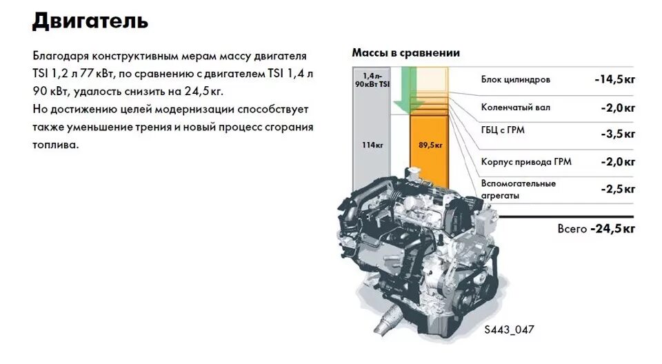 Двигатель 1.2 TSI 105 Л.С схема. Ea211 1.2 TSI. Вес двигателя 1.2 TSI. Масса двигателя 1.2 TSI.