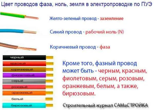 Цветовая схема подключения трехфазного кабеля. Расцветка электрических проводов 220 вольт. Цвета проводов в электропроводке фаза и ноль и земля. Расцветка проводов 220 вольт с заземлением.