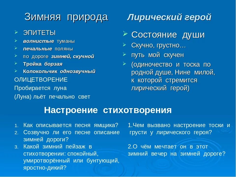 Какую роль играют сравнения в стихотворении. Эпитеты в стихотворении зимний вечер. Сравнение в стихотворении зимнее вечер. Эпитеты в стихотворении зимний вечер Пушкина. Сравнение в стихотворении Пушкина зимний вечер.