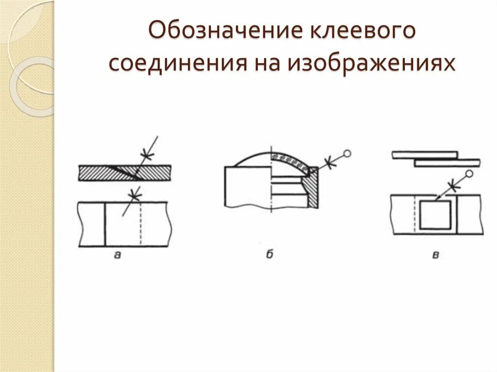 Клеевое соединение деталей. Клеевое соединение на чертеже. Обозначение клеевого соединения. Обозначение клеевых соединений на чертежах ГОСТ. Клеевое соединение на чертеже ГОСТ.