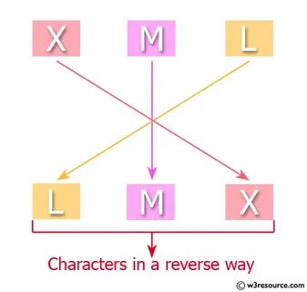 String reverse