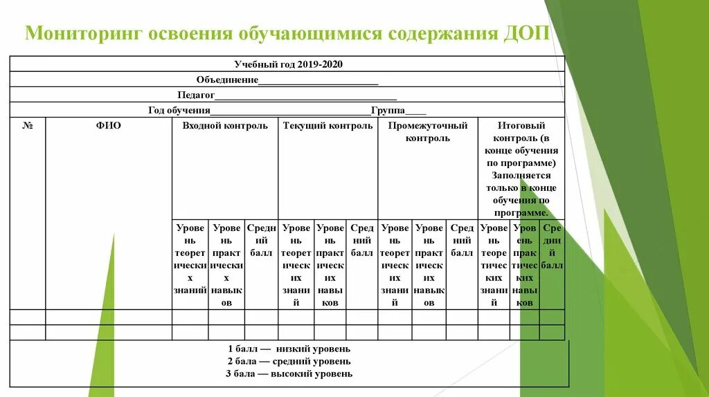 Мониторинг дополнительного