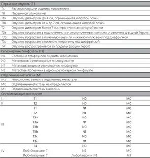 Рак почки клинические рекомендации 2023