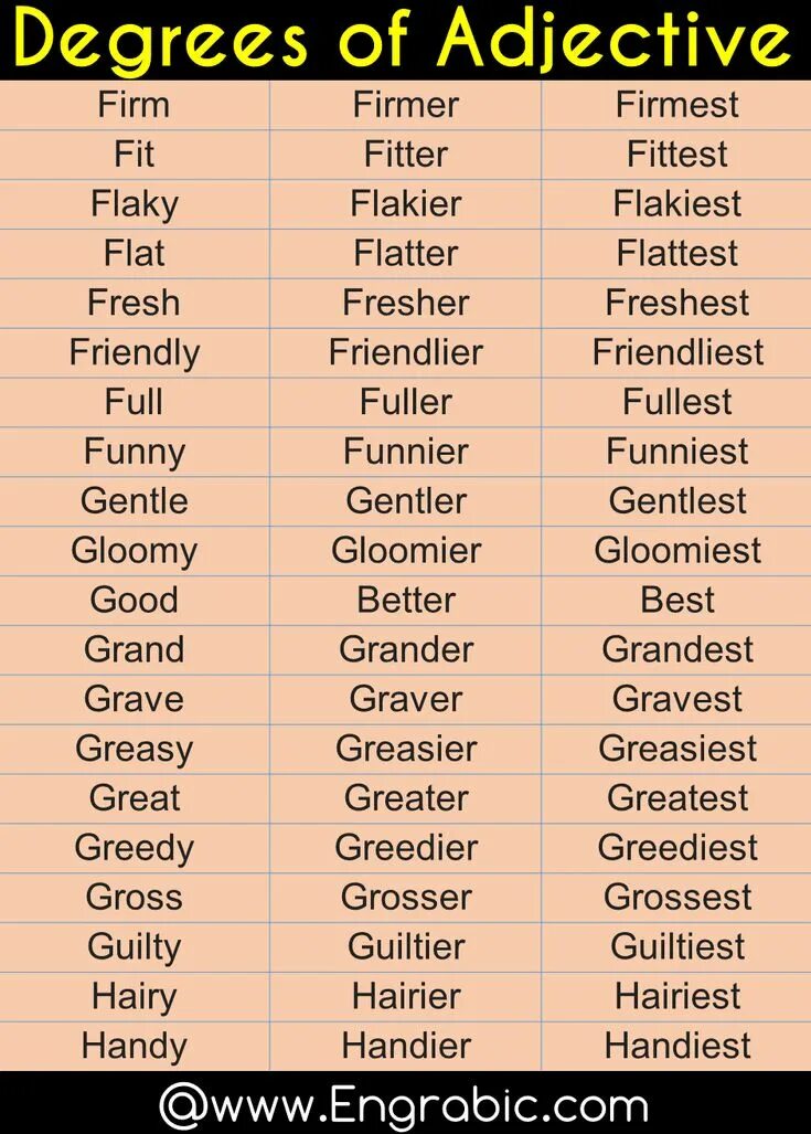 Superlative boring. Degrees of adjectives. list of adjectives. fit comparative and superlative. friendly comparative and superlative.