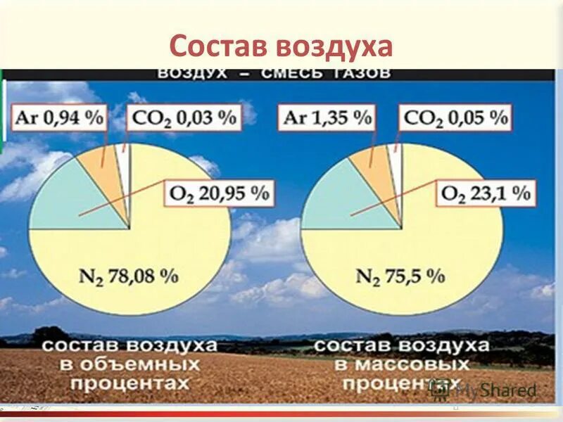 21 процент воздуха составляет. Состав воздуха. Процентный состав воздуха. Воздух состав воздуха. Из чего состоит воздух в процентах.