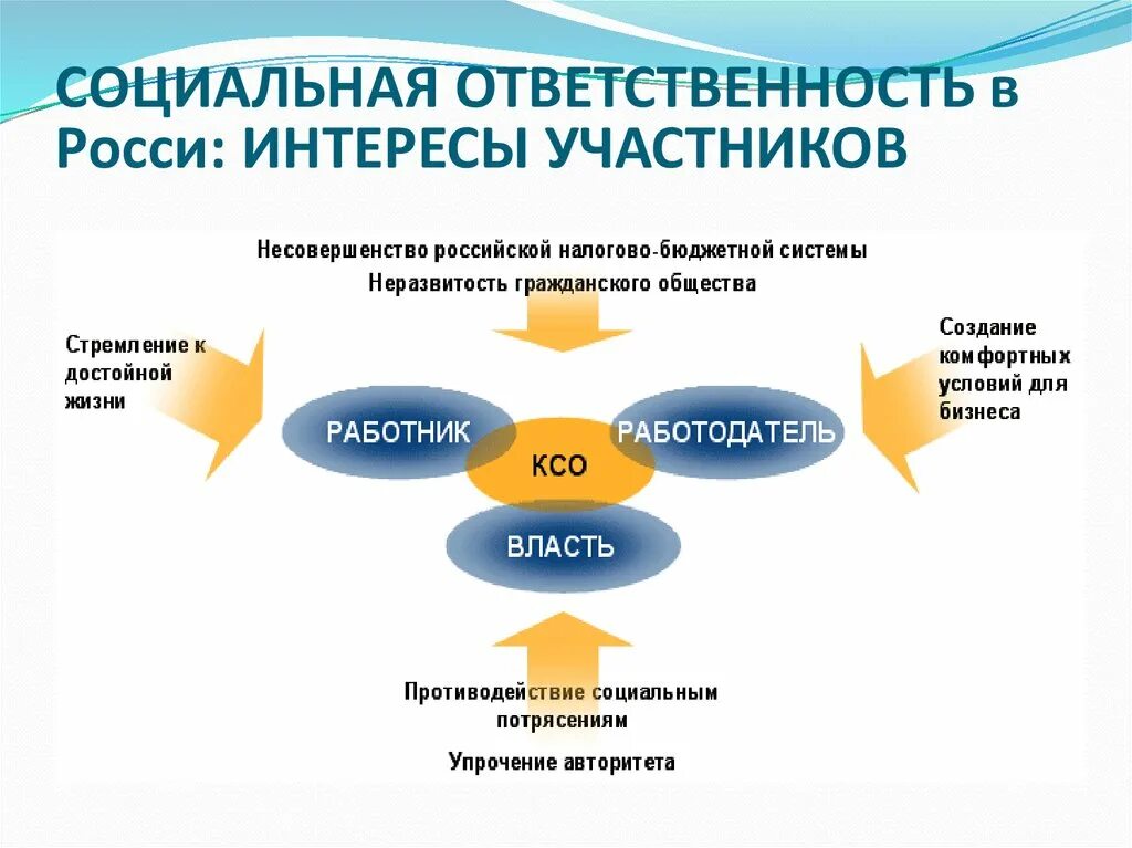 Нарушение социальной ответственности. Корпоративная социальная ответственность. Социальные обязанности. Социальная ответственность предприятия. Корпоративная социальная ответственность картинки.