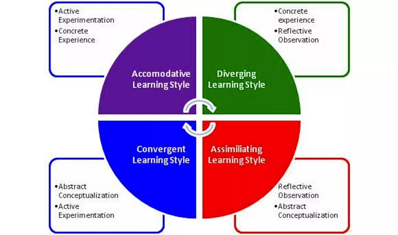 Testing style. Стили обучения vark. kolb&#039;s experiential learning style theory. kolb’s learning style model. reflective learning style.