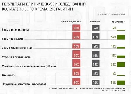 Результаты клинического