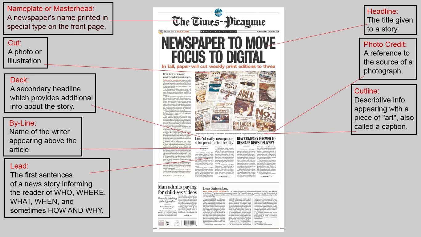 Newspaper source. Parts of a newspaper article. Структура газеты. How to write a newspaper article. Newspaper article structure.