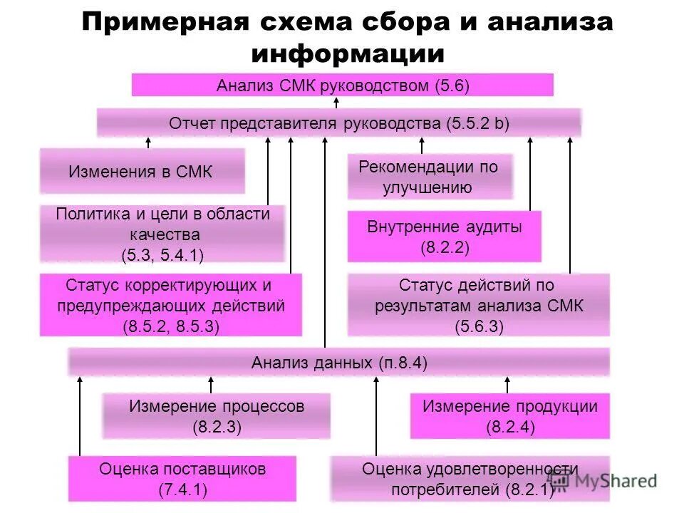 Методы сбора информации в социологических исследованиях. Методы сбора информации о клиенте. Crm системы что это. Последовательность этапов аналитического исследования:. Этапы анализа информации.