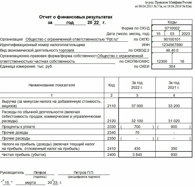 Бухгалтерский баланс по УСН за 2022 год. Форма бух баланса 2022. Упрощенная форма бух баланса. Баланс упрощенная форма 2022.